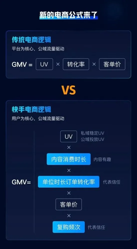 谁是快手电商的对手?