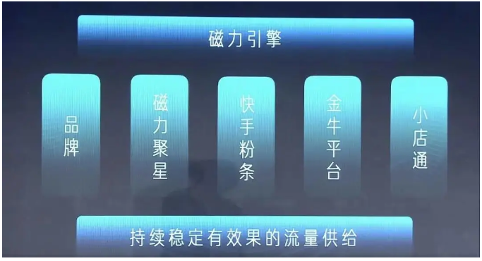 谁是快手电商的对手?