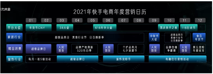 快手直播电商开启2.0时代，这波营销红利请抓紧