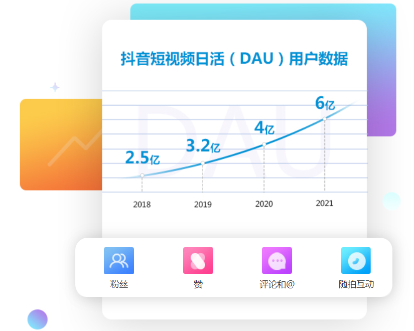 为什么选择短视频做推广？