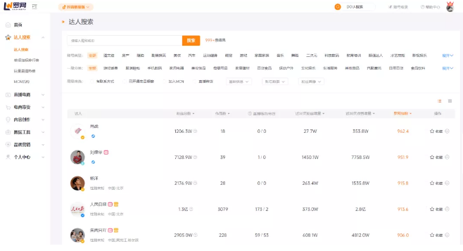 短视频运营数据分析
