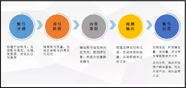 关于抖音账号运营中需要注意的5个细节！