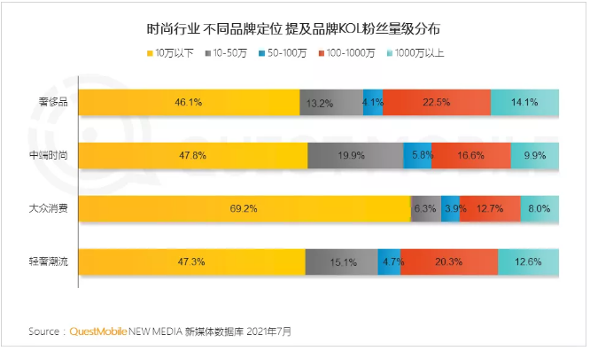 2021时尚行业营销洞察报告