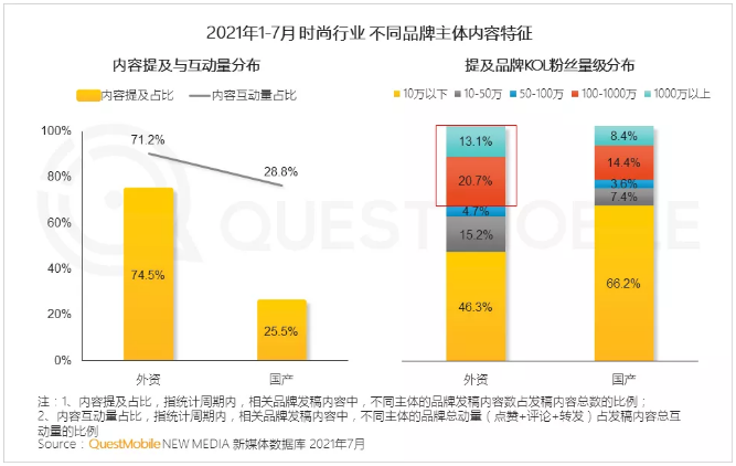 2021时尚行业营销洞察报告