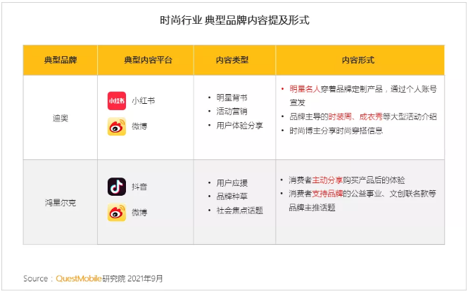2021时尚行业营销洞察报告