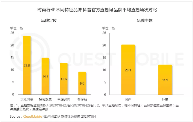 2021时尚行业营销洞察报告
