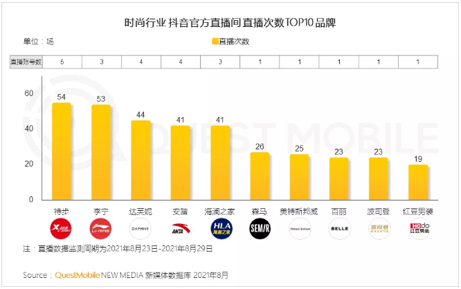 2021时尚行业营销洞察报告