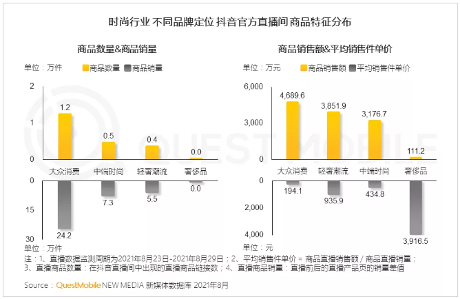 2021时尚行业营销洞察报告