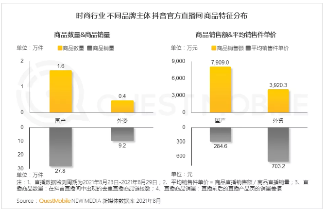 2021时尚行业营销洞察报告