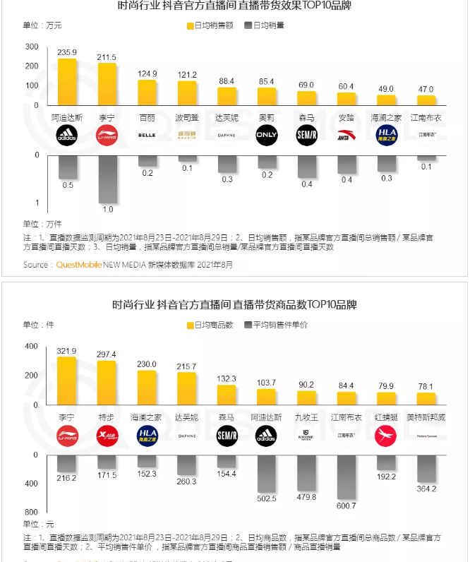 2021时尚行业营销洞察报告