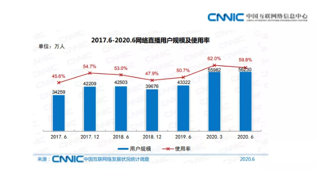 安踏是怎么做抖音电商运营的？