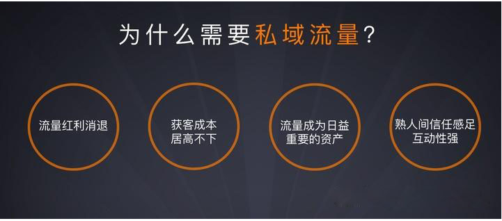 私域流量沉淀