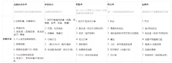 抖音直播间如何快速增量?看这一篇文章就够了(下)