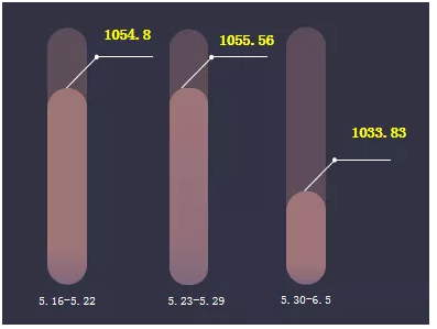 疯狂小杨哥的快速走红，值得我们探究与学习