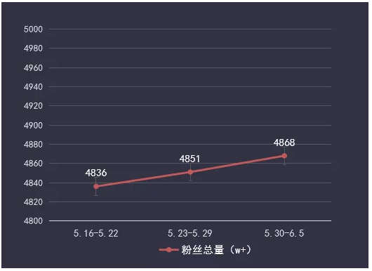 疯狂小杨哥的快速走红，值得我们探究与学习