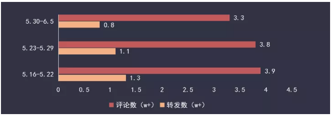 疯狂小杨哥的快速走红，值得我们探究与学习