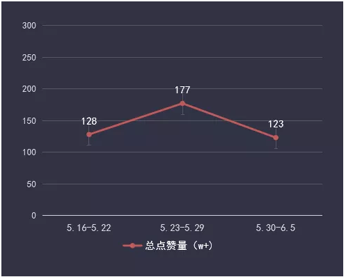 疯狂小杨哥的快速走红，值得我们探究与学习