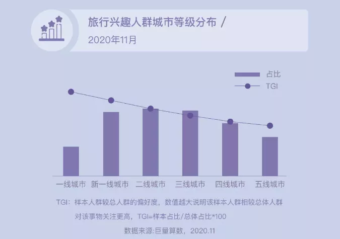 旅游类抖音账号如何运营？请看这份抖音旅行创作者生态白皮书