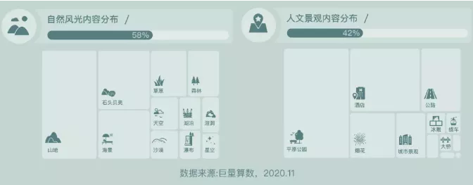 旅游类抖音账号如何运营？请看这份抖音旅行创作者生态白皮书