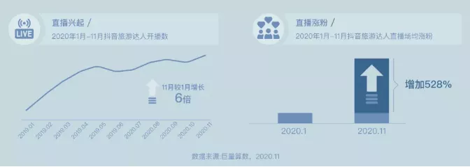 旅游类抖音账号如何运营？请看这份抖音旅行创作者生态白皮书