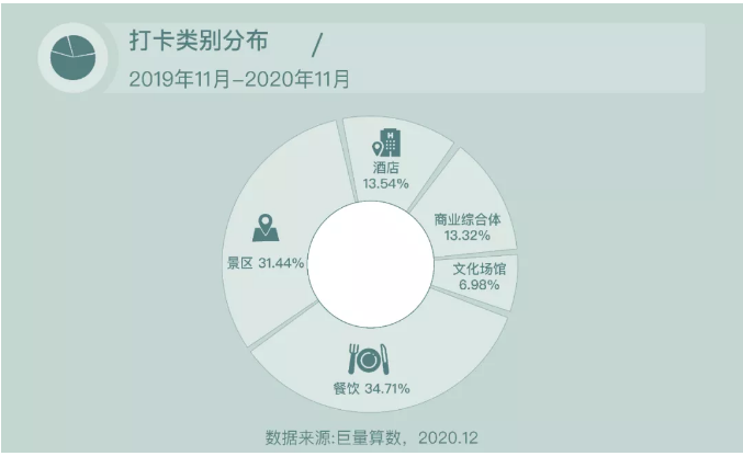 旅游类抖音账号如何运营？请看这份抖音旅行创作者生态白皮书