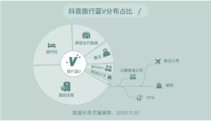 旅游类抖音账号如何运营？请看这份抖音旅行创作者生态白皮书