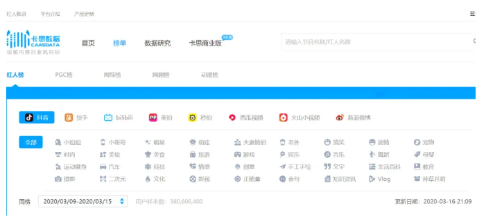 抖音短视频代运营团队都用哪些工具做数据分析？