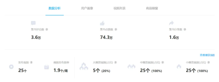 抖音短视频代运营团队都用哪些工具做数据分析？