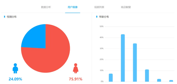 抖音短视频代运营团队都用哪些工具做数据分析？