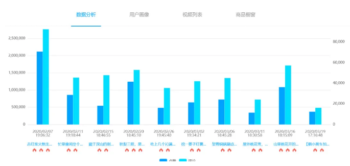 抖音短视频代运营团队都用哪些工具做数据分析？