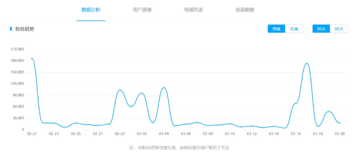 抖音短视频代运营团队都用哪些工具做数据分析？