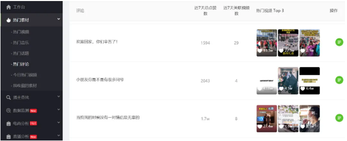抖音短视频代运营团队都用哪些工具做数据分析？