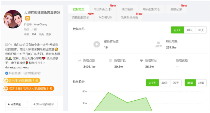 抖音短视频代运营团队都用哪些工具做数据分析？