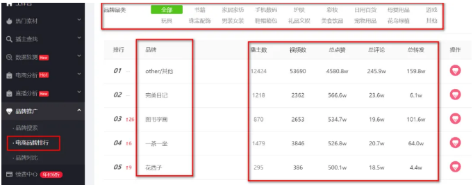 抖音短视频代运营团队都用哪些工具做数据分析？