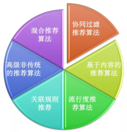 抖音短视频代运营：揭秘抖音推荐机制的底层逻辑，打造爆款视频必备技术