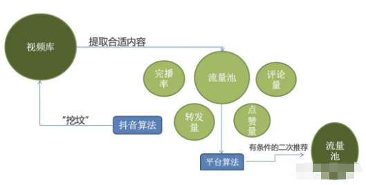 抖音短视频代运营：揭秘抖音推荐机制的底层逻辑，打造爆款视频必备技术