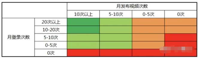 抖音短视频代运营：揭秘抖音推荐机制的底层逻辑，打造爆款视频必备技术