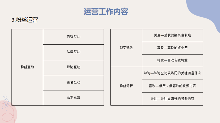 怎么在抖音上卖衣服如何快速吸粉