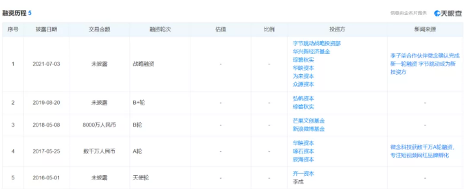 李子柒们的警示：创业拍档为何对簿公堂?