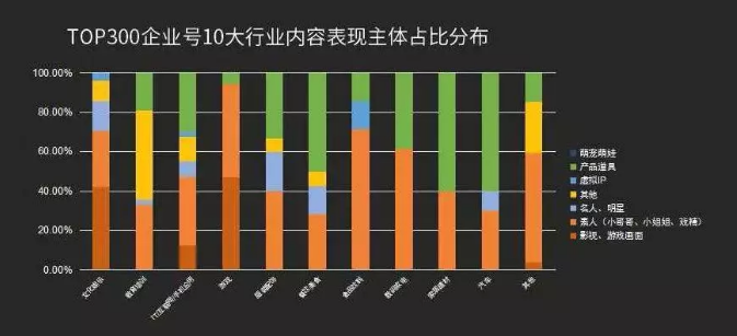 抖音短视频代运营：抖音企业号运营策略！