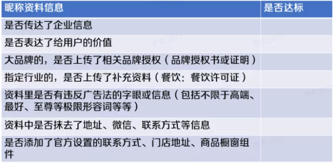 2021年最新抖音企业号运营策略（建议收藏）