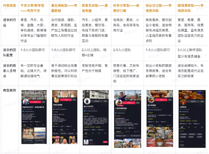 2021年最新抖音企业号运营策略（建议收藏）