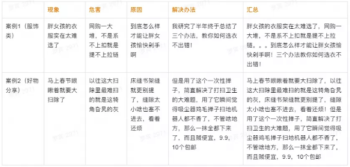 2021年最新抖音企业号运营策略（建议收藏）