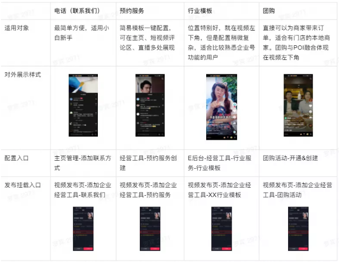 2021年最新抖音企业号运营策略（建议收藏）