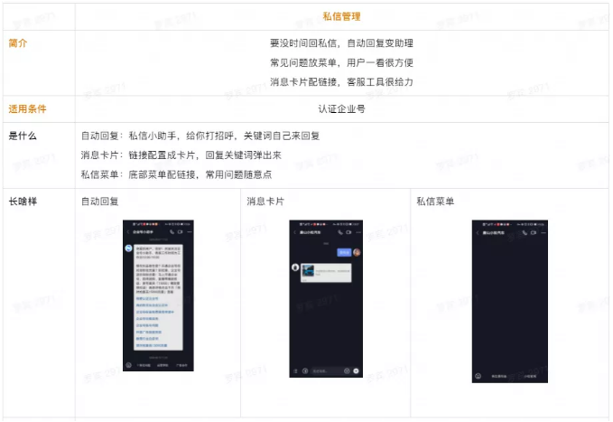 2021年最新抖音企业号运营策略（建议收藏）