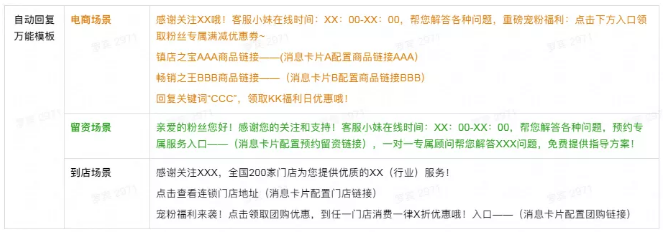 2021年最新抖音企业号运营策略（建议收藏）