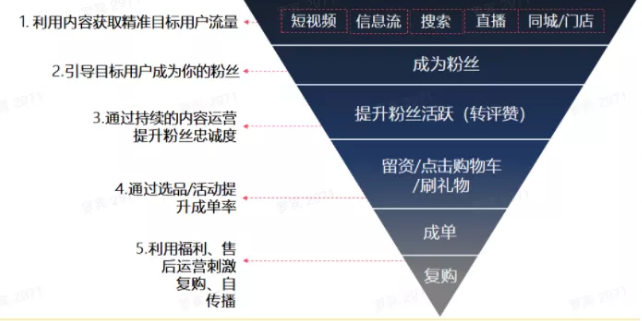 2021年最新抖音企业号运营策略（建议收藏）
