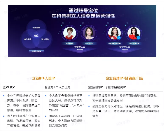 2021年最新抖音企业号运营策略（建议收藏）