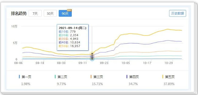 百度逐步收录抖音短视频 抢占排名引流新渠道？