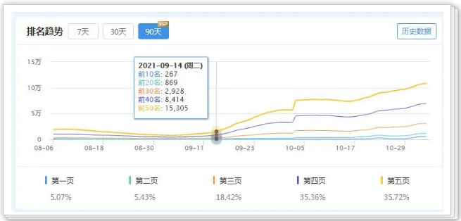 百度逐步收录抖音短视频 抢占排名引流新渠道？